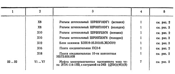 Список елементів схеми електрической токарно-гвинторізного верстата ФТ-11